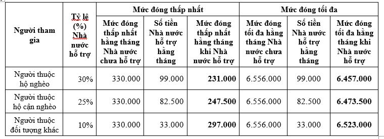 Cổng TTĐT Bộ Lao động- Thương binh và Xã hội