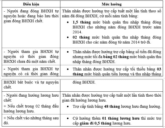 Cổng TTĐT Bộ Lao động- Thương binh và Xã hội