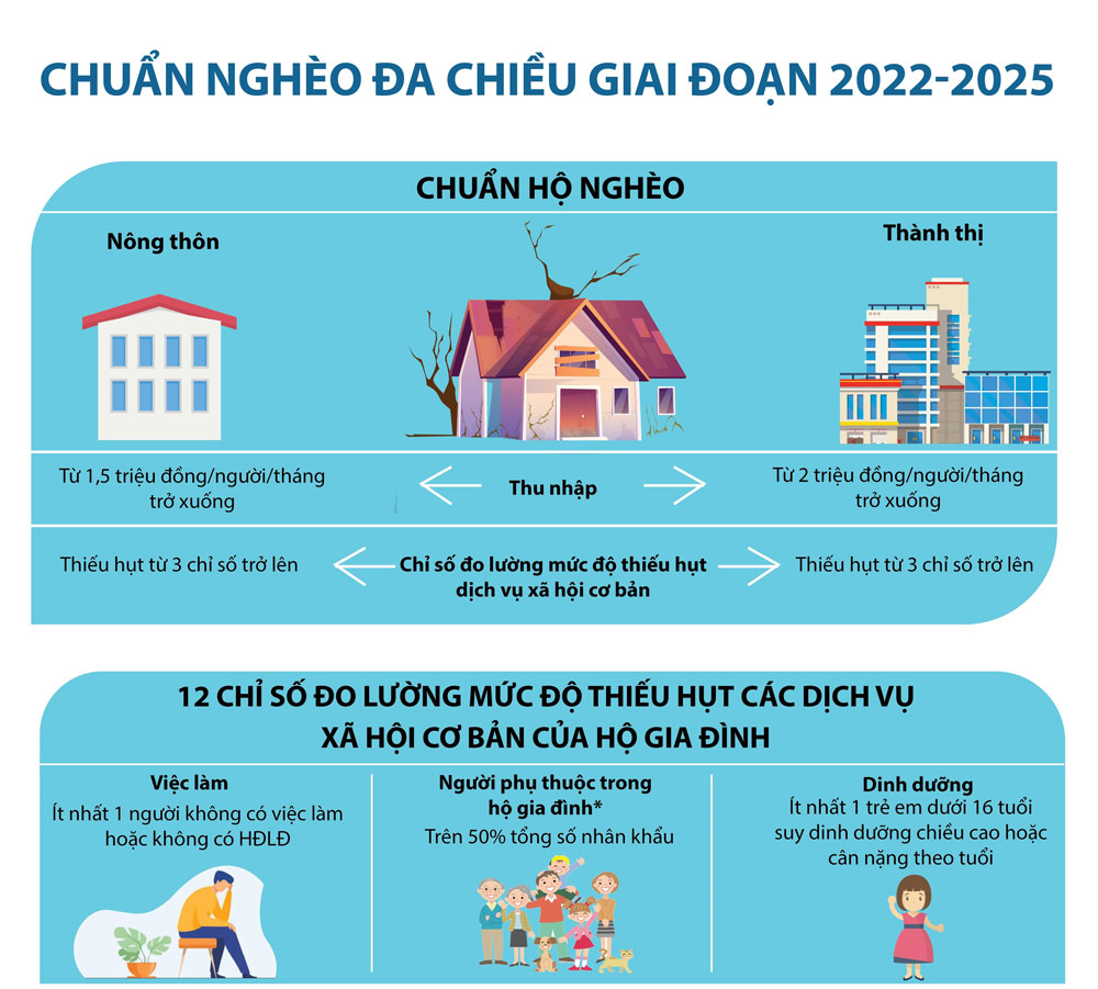 infographics-chuan-ngheo-da-chieu-giai-doan-2022-2025-14-.2945.jpg